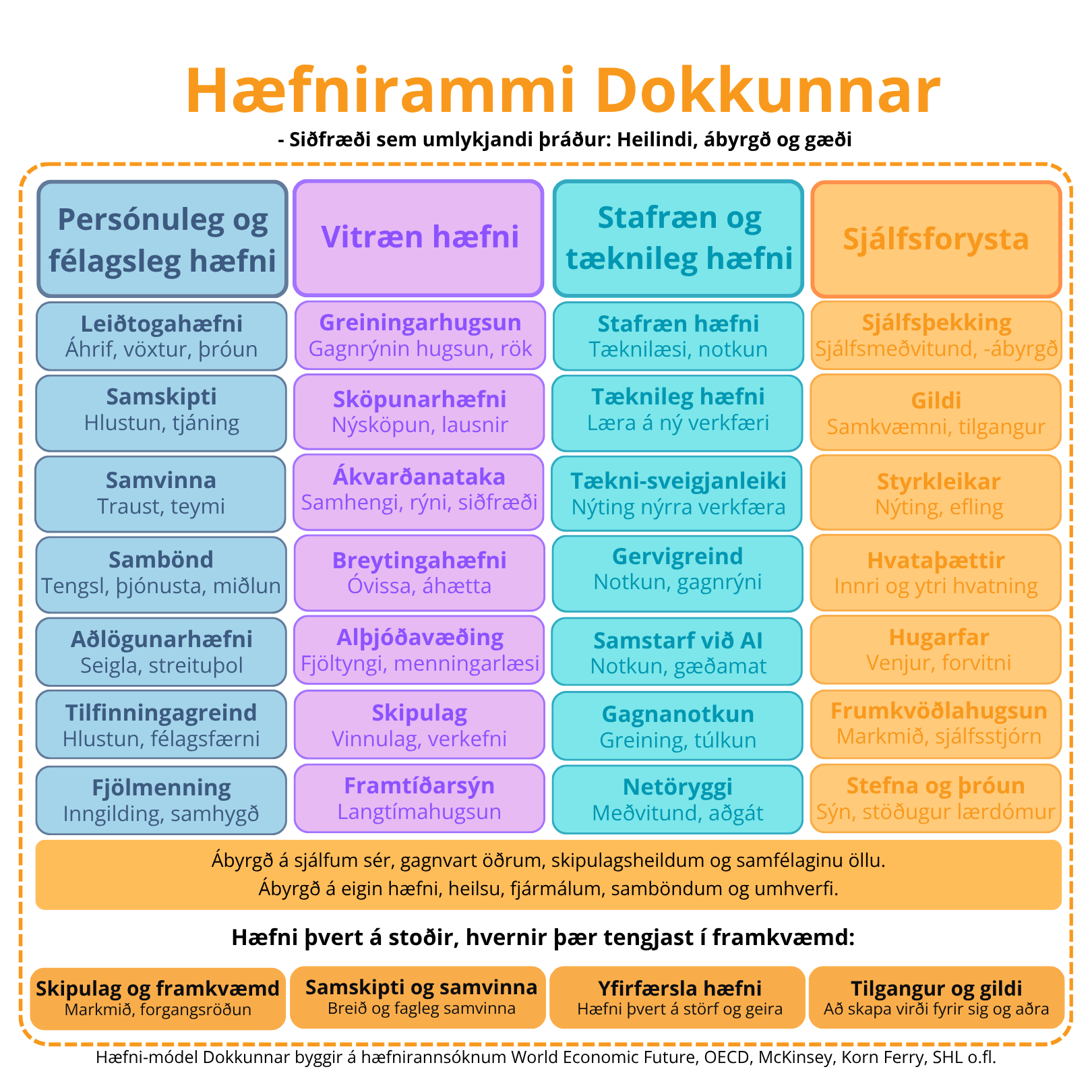 Hæfnirammi